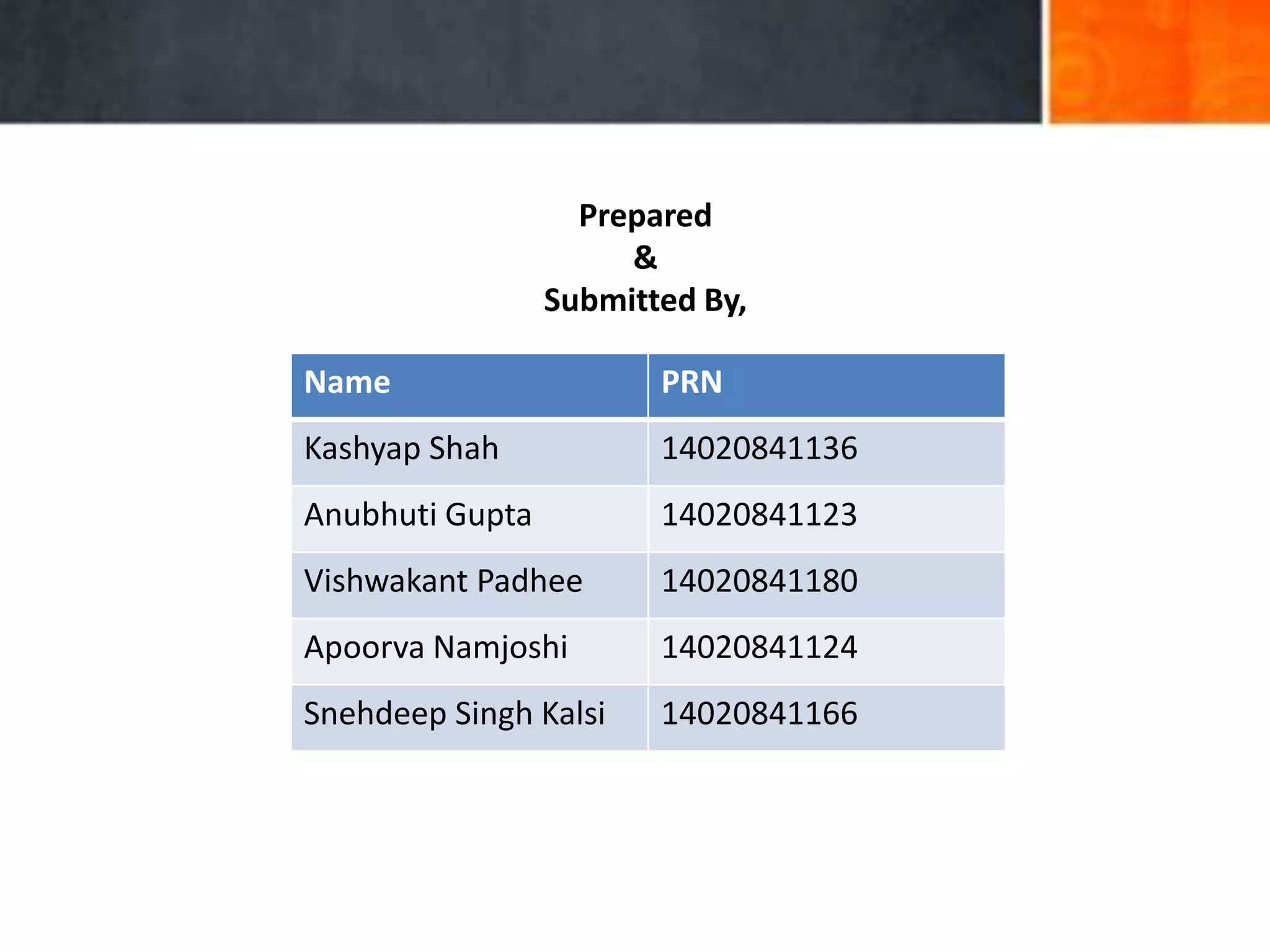 Name PRN
Kashyap Shah 14020841136
Anubhuti Gupta 14020841123
Vishwakant Padhee 14020841180
Apoorva Namjoshi 14020841124
Snehdeep Singh Kalsi 14020841166
Prepared
&
Submitted By,