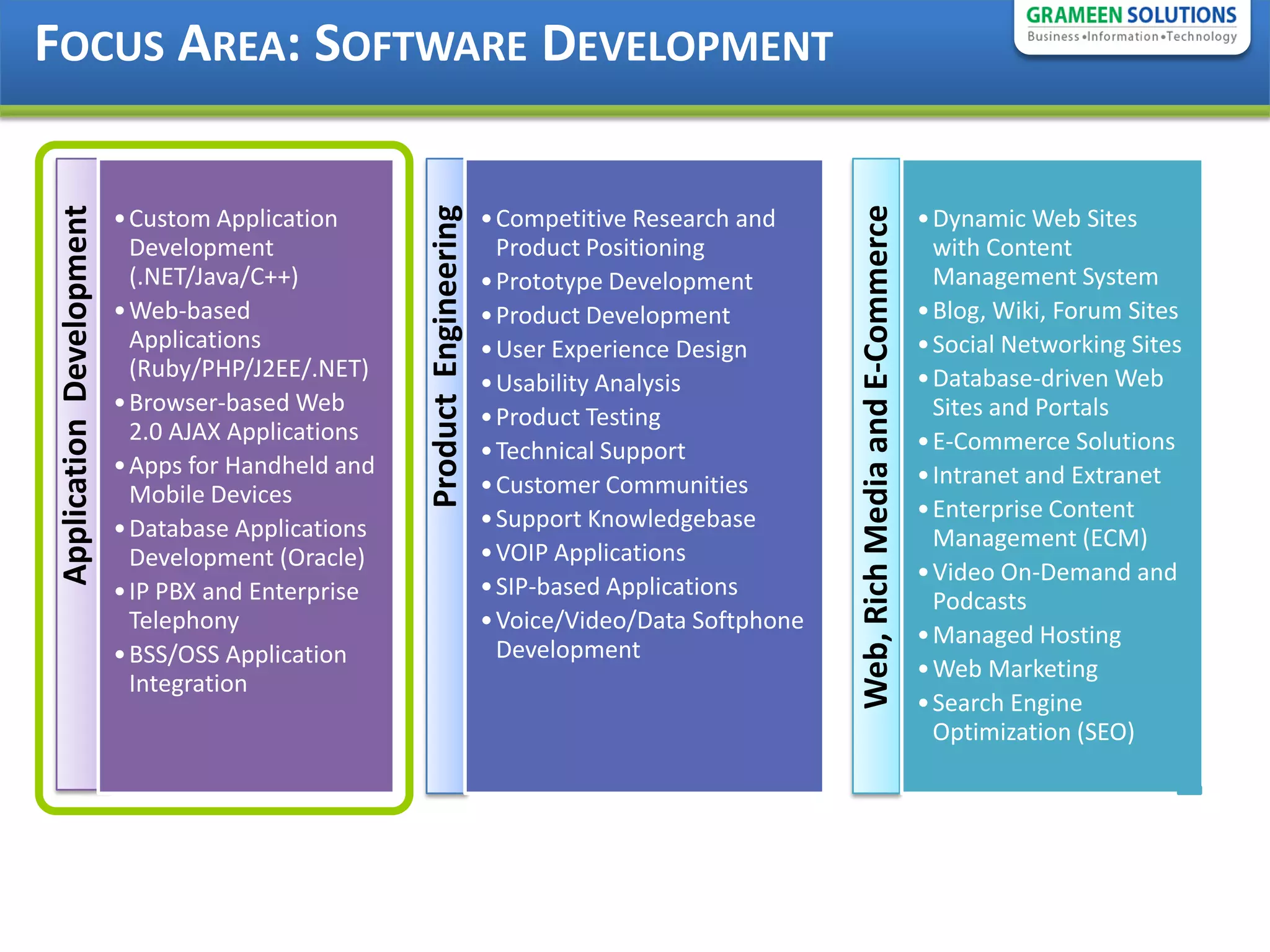 FOCUS AREA: SOFTWARE DEVELOPMENT




                                                                                                          Web, Rich Media and E-Commerce
                                                     Product Engineering
 Application Development


                           • Custom Application                            • Competitive Research and                                      • Dynamic Web Sites
                             Development                                     Product Positioning                                             with Content
                             (.NET/Java/C++)                               • Prototype Development                                           Management System
                           • Web-based                                     • Product Development                                           • Blog, Wiki, Forum Sites
                             Applications                                  • User Experience Design                                        • Social Networking Sites
                             (Ruby/PHP/J2EE/.NET)                                                                                          • Database-driven Web
                                                                           • Usability Analysis
                           • Browser-based Web                                                                                               Sites and Portals
                                                                           • Product Testing
                             2.0 AJAX Applications                                                                                         • E-Commerce Solutions
                                                                           • Technical Support
                           • Apps for Handheld and                                                                                         • Intranet and Extranet
                             Mobile Devices                                • Customer Communities
                                                                           • Support Knowledgebase                                         • Enterprise Content
                           • Database Applications                                                                                           Management (ECM)
                             Development (Oracle)                          • VOIP Applications
                                                                                                                                           • Video On-Demand and
                           • IP PBX and Enterprise                         • SIP-based Applications
                                                                                                                                             Podcasts
                             Telephony                                     • Voice/Video/Data Softphone
                                                                                                                                           • Managed Hosting
                           • BSS/OSS Application                             Development
                                                                                                                                           • Web Marketing
                             Integration
                                                                                                                                           • Search Engine
                                                                                                                                             Optimization (SEO)
 