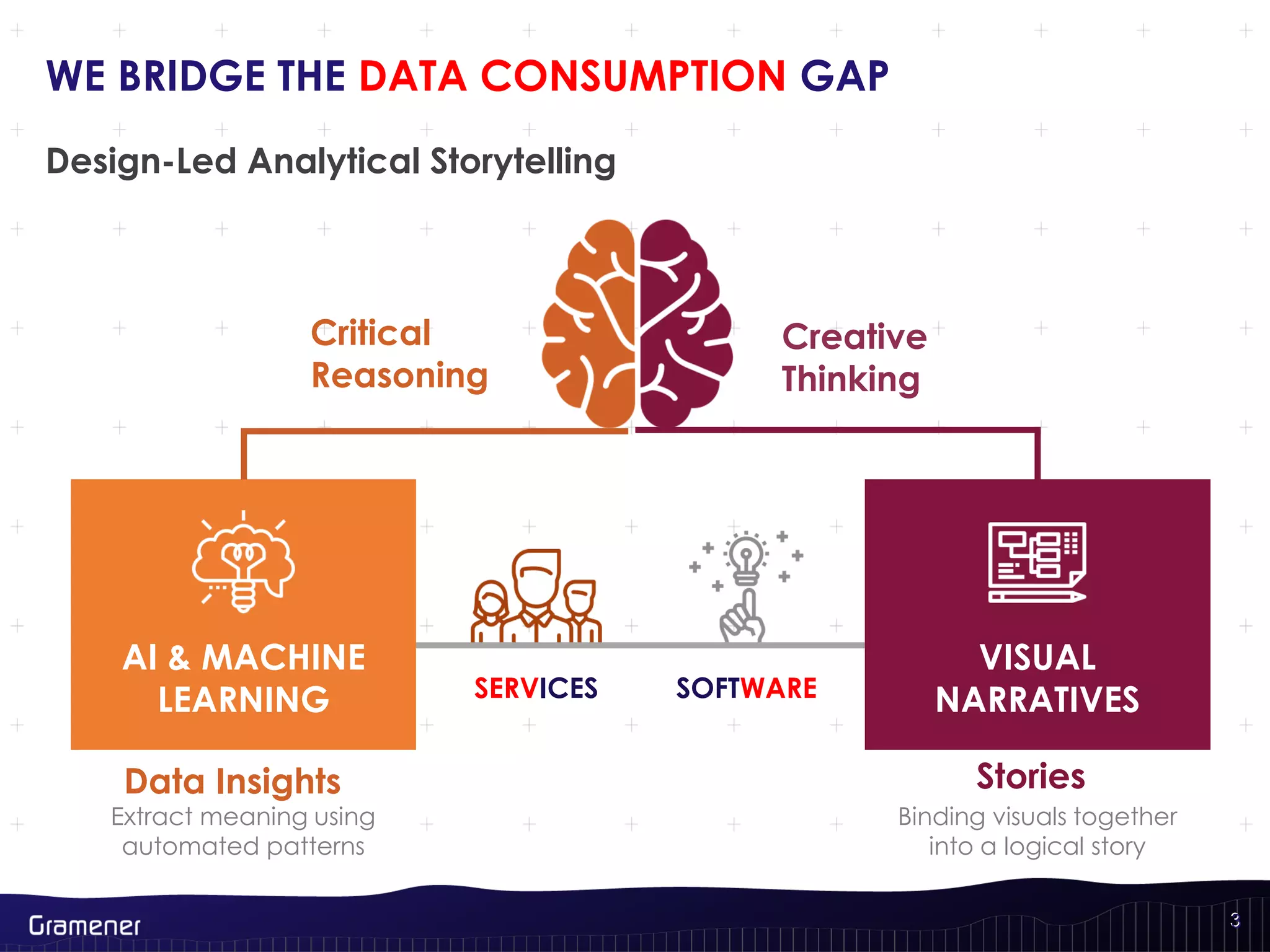 33
WE BRIDGE THE DATA CONSUMPTION GAP
Extract meaning using
automated patterns
SERVICES SOFTWARE
Binding visuals together
into a logical story
AI & MACHINE
LEARNING
VISUAL
NARRATIVES
Design-Led Analytical Storytelling
Data Insights Stories
Critical
Reasoning
Creative
Thinking
 