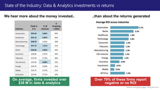 5 Steps To Measure ROI On Your Data Science Initiatives - Webinar | PPT