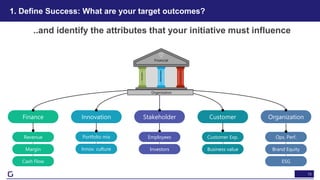 15
1. Define Success: What are your target outcomes?
Finance Innovation Customer Organization
Portfolio mix
Stakeholder
Re...