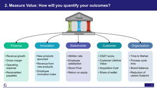 17
2. Measure Value: How will you quantify your outcomes?
Finance Innovation Customer Organization
Stakeholder
Organizatio...