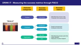 18
DRINK IT : Measuring the success metrics through FISCO
Finance
Employee
Organization
Cost saving
Enablement
Utilization...