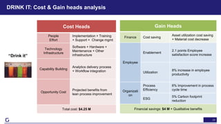 24
DRINK IT: Cost & Gain heads analysis
Cost Heads
People
Effort
Implementation + Training
+ Support + Change mgmt
Technol...