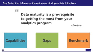 10
One factor that influences the outcomes of all your data initiatives
“ Data maturity is a pre-requisite
to getting the most from your
analytics program.
Capabilities Gaps Benchmark
- Gartner
 