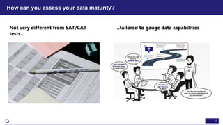 15
How can you assess your data maturity?
Not very different from SAT/CAT
tests..
..tailored to gauge data capabilities
 