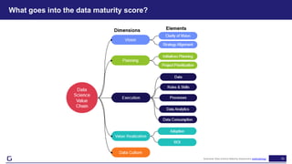 16
What goes into the data maturity score?
Gramener Data Science Maturity Assessment methodology
 