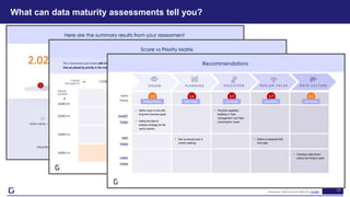 17
What can data maturity assessments tell you?
Gramener Data Science Maturity Toolkit
 