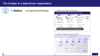 21
The 5 steps to a data-driven organization
• Define the Vision & Strategy
• Assess maturity & benchmark
1. Reflect ..on Organizational Strategy
 