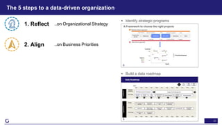 22
The 5 steps to a data-driven organization
• Identify strategic programs
• Build a data roadmap
1. Reflect ..on Organizational Strategy
2. Align ..on Business Priorities
 