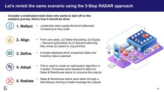 Let’s revisit the same scenario using the 5-Step RADAR approach
29
• Leadership sees supply-demand bottlenecks
increasing as they scale
• From use cases, (a) Sales forecasting, (b) Supply
– Demand optimization & (c) Scenario planning,
they chose (b) based on org priorities
• A simple database which snapshots Sales and
Inventory data is planned
• This is used to create an optimization algorithm in
3 weeks. Processes were tweaked to allow for
Sales & Warehouse teams to consume the outputs
• Sales & Warehouse teams were taken through a
data literacy training to better leverage the outputs
Consider a small-sized retail chain who wants to start off on the
analytics journey. Here’s how it should be done:
1. Reflect
2. Align
3. Define
4. Adopt
5. Radiate
 