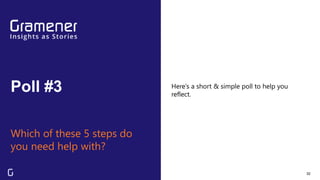 Poll #3
32
Which of these 5 steps do
you need help with?
Here’s a short & simple poll to help you
reflect.
 