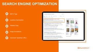 SEARCH ENGINE OPTIMIZATION
Loadtime Optimization
META Tags
Website Copy
Image Annotations
Canonical “speaking” URLs
 