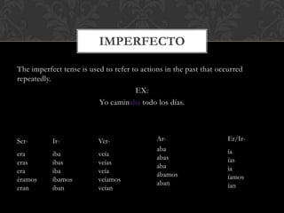 IMPERFECTO

The imperfect tense is used to refer to actions in the past that occurred
repeatedly.
                                      EX:
                          Yo caminaba todo los días.



Ser-       Ir-            Ver-               Ar-                    Er/Ir-
                                             aba                    ía
era        iba            veía
                                             abas                   ías
eras       ibas           veías
                                             aba                    ía
era        iba            veía
                                             ábamos                 íamos
éramos     íbamos         veíamos
                                             aban                   ían
eran       iban           veían
 