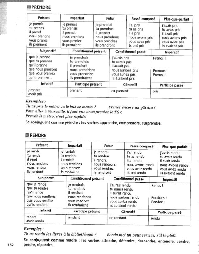 Grammaire Expliquee Du Francais Debutant