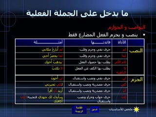 Arabic Grammar قواعداللغة عربية .ppt