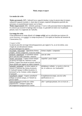Mode, temps et aspect


Les modes du verbe

Modes personnels (MP) : Indicatif (avec capacité étendue à situer le procès dans le temps),
subjonctif (capacité moindre à situer dans le temps), impératif (désignation partielle des
personnes et essentiellement tourné vers le futur).
Modes impersonnels (MI) : Infinitif, participe. C’est le verbe personnel dont ils dépendent ou
le contexte qui assurent le repérage dans le temps. Le gérondif est traité avec le participe
présent, mais il se rapproche de l’adverbe.

Les temps du verbe
il faut différencier le temps dénoté et le temps verbal, qui ne coïncident pas toujours (Je
serais heureuse, si tu venais). Le temps du procès (T’) est repéré en fonction du moment de
l’énonciation (T0 ).

L’aspect verbal
Le procès peut être envisagé chronologiquement, par rapport à T0 , ou en lui-même, sous
l’angle de son déroulement interne.
On peut distinguer les aspects :
Accompli / inaccompli : oppositions formes      formes simples / composées
simples / formes composées, à tous les modes
perfectif / imperfectif : se manifeste surtout  sens du verbe
par le sens du verbe (chercher - trouver)
sécant / non-sécant : l’aspect sécant marque    imparfait / passé simple
un procès envisagé de l’intérieur et sans
limites, l’aspect non-sécant un procès situé de
façon globale par rapport au repère temporel
inchoatif / terminatif : ces deux aspects se    périphrases verbales : se mettre à, finir de,
situent à l’intérieur des limites du procès.    etc. et verbes en -iser (inchoatifs)
L’inchoatif marque le début du procès, le
terminatif sa fin. Certains verbes intègrent
l’inchoatif
semelfactif / itératif : l’aspect semelfactif   Complément de temps, sens du verbe
indique un procès unique, et l’itératif un      (préfixation en re-)
procès répété.
aspect progressif (corrélé aux verbes           aller + participe présent, être en train de ....
imperfectifs) : souligne l’aspect de
développement progressif de l’action




                                                                                                   16
 