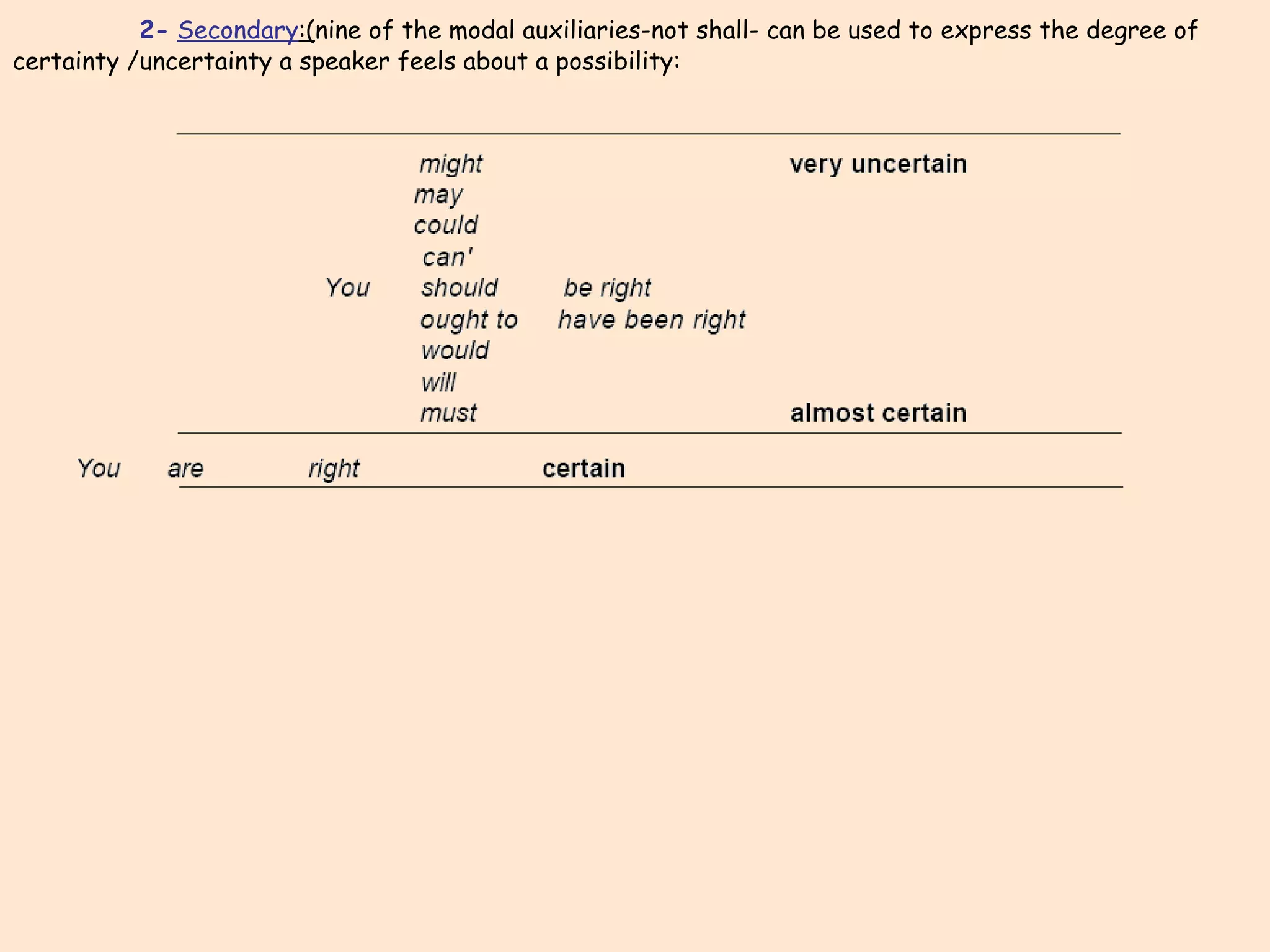 2-   Secondary :( nine of the modal auxiliaries-not shall- can be used to express the degree of certainty /uncertainty a speaker feels about a possibility: 