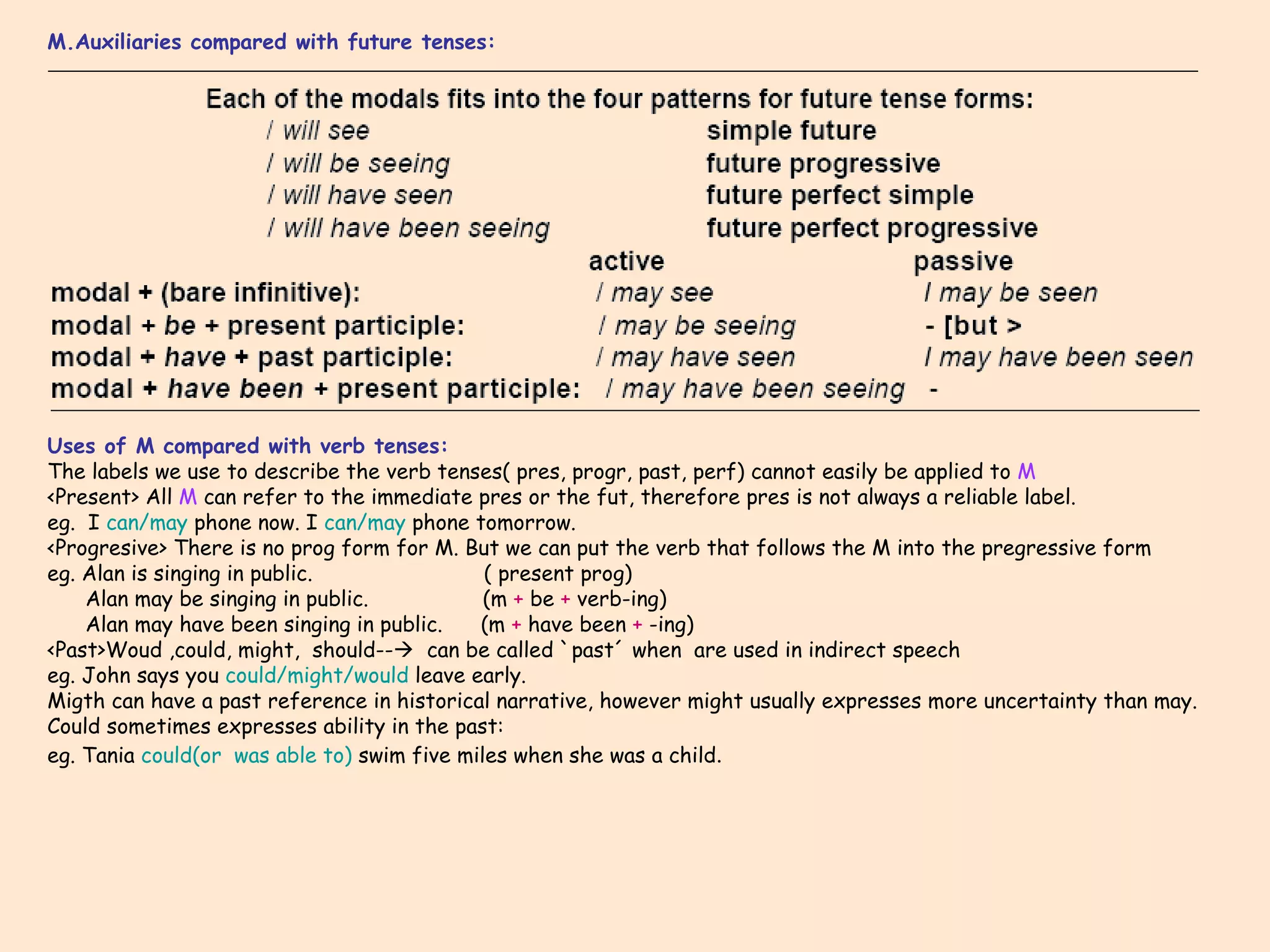 M.Auxiliaries compared with future tenses: Uses of M compared with verb tenses: The labels we use to describe the verb tenses( pres, progr, past, perf) cannot easily be applied to  M <Present> All  M  can refer to the immediate pres or the fut, therefore pres is not always a reliable label. eg.  I  can/may  phone now. I  can/may  phone tomorrow. <Progresive> There is no prog form for M. But we can put the verb that follows the M into the pregressive form eg. Alan is singing in public.  ( present prog) Alan may be singing in public.  (m  +  be  +  verb-ing) Alan may have been singing in public.  (m  +  have been  +  -ing) <Past>Woud ,could, might,  should--    can be called `past´ when  are used in indirect speech eg. John says you  could/might/would  leave early. Migth can have a past reference in historical narrative, however might usually expresses more uncertainty than may. Could sometimes expresses ability in the past: eg. Tania  could(or  was able to)  swim five miles when she was a child . 