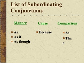 List of Subordinating Conjunctions Manner As As if As though     Because As Than Cause Comparison 