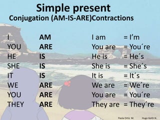 Simple present
Conjugation (AM-IS-ARE)Contractions

I       AM             I am       = I’m
YOU     ARE            You are    = You´re
HE      IS             He is      = He´s
SHE     IS             She is     = She´s
IT      IS             It is      = It´s
WE      ARE            We are     = We´re
YOU     ARE            You are    = You´re
THEY    ARE            They are   = They´re
                              Paola Ortiz M.   Hugo Keith N.
 