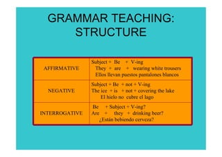 GRAMMAR TEACHING:
     STRUCTURE

                Subject + Be + V-ing
 AFFIRMATIVE     They + are + wearing white trousers
                 Ellos llevan puestos pantalones blancos
                Subject + Be + not + V-ing
  NEGATIVE      The ice + is + not + covering the lake
                    El hielo no cubre el lago
                Be + Subject + V-ing?
INTERROGATIVE   Are + they + drinking beer?
                   ¿Están bebiendo cerveza?
 