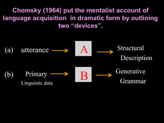 (a)
Generative
Grammar
Structural
Description
Primary
Linguistic data
utterance A
B(b)
 