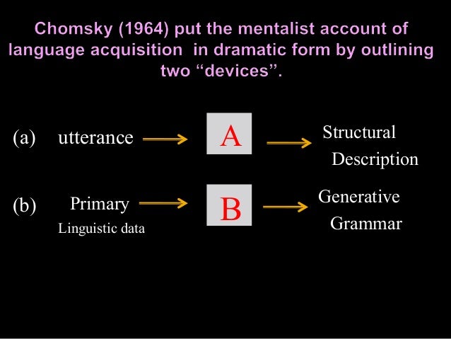 Lad Language Acquisition Device Language Acquisition Device; Noam Chomsky