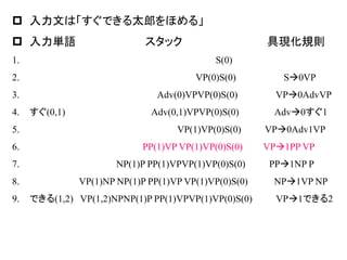 入力文は「すぐできる太郎をほめる」 
入力単語 スタック 具現化規則 
1. S(0) 
2. VP(0)S(0) S0VP 
3. Adv(0)VPVP(0)S(0) VP0AdvVP 
4.すぐ(0,1) Adv(0,1)VPVP(0)S(0) Adv0すぐ1 
5. VP(1)VP(0)S(0) VP0Adv1VP 
6. PP(1)VP VP(1)VP(0)S(0) VP1PP VP 
7. NP(1)P PP(1)VPVP(1)VP(0)S(0) PP1NP P 
8. VP(1)NP NP(1)P PP(1)VP VP(1)VP(0)S(0) NP1VP NP 
9.できる(1,2) VP(1,2)NPNP(1)P PP(1)VPVP(1)VP(0)S(0) VP1できる2  