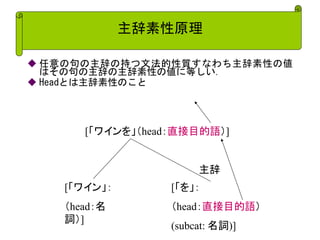 主辞素性原理 
任意の句の主辞の持つ文法的性質すなわち主辞素性の値 はその句の主辞の主辞素性の値に等しい. 
Headとは主辞素性のこと 
[「ワインを」（head：直接目的語）] 主辞 
[「ワイン」： 
（head：名 詞）] 
[「を」： （head：直接目的語） (subcat: 名詞)]  