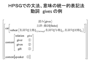 ＨＰＳＧでの文法、意味の統一的表記法 動詞 gives の例 
                                                                        ① ③ ② ① 対格名詞句与格名詞句主格名詞句 動詞主辞 読み ③②① speakercontextgiftgivengiverrelationcontent][,][,][subcat finite][: catgivessing] 3rd[ give  