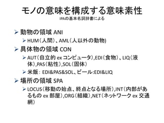 モノの意味を構成する意味素性 IPAの基本名詞辞書による 
動物の領域 ANI 
HUM（人間）、AML（人以外の動物) 
具体物の領域 CON 
AUT（自立的 ex コンピュータ）,EDI（食物）、LIQ（液 体）,PAS（粘性）,SOL（固体） 
米飯： EDI&PAS&SOL、ビール:EDI&LIQ 
場所の領域 SPA 
LOCUS（移動の始点、終点となる場所）,INT（内部があ るもの ex 部屋）,ORG（組織）,NET（ネットワーク ex 交通 網）  
