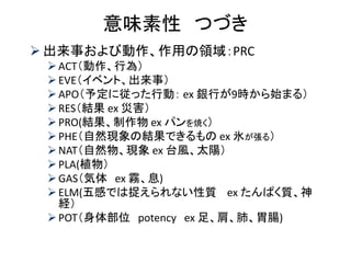 意味素性 つづき 
出来事および動作、作用の領域：PRC 
ACT（動作、行為） 
EVE（イベント、出来事） 
APO（予定に従った行動： ex 銀行が9時から始まる） 
RES（結果 ex 災害） 
PRO(結果、制作物 ex パンを焼く） 
PHE（自然現象の結果できるもの ex 氷が張る） 
NAT（自然物、現象 ex 台風、太陽） 
PLA(植物） 
GAS（気体 ex 霧、息) 
ELM(五感では捉えられない性質 ex たんぱく質、神 経） 
POT（身体部位 potency ex 足、肩、肺、胃腸)  