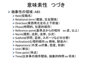 意味素性 つづき 
抽象性の領域：ABS 
Role(役職名） 
Relational-term（親族、交友関係） 
Direction(東西南北左右上下前後） 
Phase(時間的、位置的順序） 
Reference-point(基準点からの相対 ex 逆、以上） 
Norm(規則、法則、法律、公式） 
Subfield(学問、芸術、スポーツなどの分野） 
Inclination(心理的傾向 ex 興味、馴染み） 
Appearance（外見 ex印象、態度、形跡） 
Unit（単位） 
Time-point（時点） 
Time(出来事の順序関係、抽象的時間 ex 将来）  