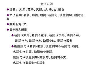 文法の例 
語彙： 太郎、花子、次郎、が、を、と、殴る 
文法範疇：名詞、動詞、助詞、名詞句、後置詞句、動詞句、 文 
開始記号：文 
書き換え規則 
名詞太郎、名詞花子、名詞次郎、助詞が、 
助詞を、助詞と、助詞は、動詞殴る 
後置詞句名詞・助詞、後置詞句名詞句・助詞、 
名詞句名詞、動詞句動詞、 
動詞句後置詞句・動詞句、動詞句文、 
名詞句動詞句・名詞句  