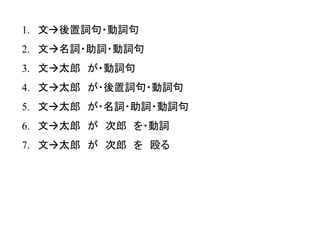 1.文後置詞句・動詞句 
2.文名詞・助詞・動詞句 
3.文太郎 が・動詞句 
4.文太郎 が・後置詞句・動詞句 
5.文太郎 が・名詞・助詞・動詞句 
6.文太郎 が 次郎 を・動詞 
7.文太郎 が 次郎 を 殴る  