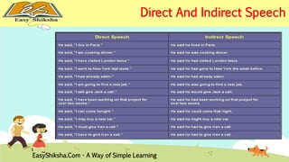 Direct And Indirect Speech 
EasyShiksha.Com - A Way of Simple Learning 
 