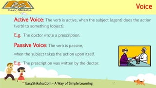 Active Voice: The verb is active, when the subject (agent) does the action 
(verb) to something (object). 
E.g. The doctor wrote a prescription. 
Passive Voice: The verb is passive, 
when the subject takes the action upon itself. 
E.g. The prescription was written by the doctor. 
EasyShiksha.Com - A Way of Simple Learning 
Voice 
 
