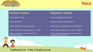 Passive Voice 
Jane is helped by Fred. 
By whom was this done? 
Grammar is taught to us by Ratna. 
That skyscraper was built in 1934. 
The refreshments are going to be 
prepared by Karen. 
Active Voice 
Fred helps Jane. 
Who did this? 
Ratna teaches us grammar. 
They built that skyscraper in 1934. 
Karen is going to prepare the 
refreshments. 
EasyShiksha.Com - A Way of Simple Learning 
Voice 
