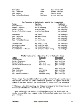 15
6 % %%%
6
6 6
6 6
$ & & , & ) , & ) ;
0* ; ' $
6 C C
6 C C
6 6 C
6 6 C
6 C
6 C
6 6
6 6
( D E %%%%
( D E
( 6 D E
( 6 D E
$ & & 0'<0 & ) , & ) ;
0* ; ' $
6
6
6 6
6 6
6
6
6 6
6 6
% # 6 6 & 3 ! "
! ;
& " 6 6 & '
%% 5 " ! 6 !
# 1 & 3 !
%%% 5 " ! 6 (
! ! 6
 