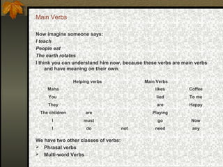 Main Verbs
Now imagine someone says:
I teach
People eat
The earth rotates
I think you can understand him now, because these verbs are main verbs
and have meaning on their own.
We have two other classes of verbs:
 Phrasal verbs
 Multi-word Verbs
Helping verbs Main Verbs
Maha likes Coffee
You lied To me
They are Happy
The children are Playing
I must go Now
I do not need any
 