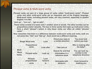 Phrasal verbs & Multi-word verbs
Phrasal verbs are part of a large group of verbs called "multi-word verbs". Phrasal
verbs and other multi-word verbs are an important part of the English language.
Multi-word verbs, including phrasal verbs, are very common, especially in spoken
English. It is like:
“pick up”, “turn on”, “get on with”,
These verbs consist of a basic verb + another word or words. The other word(s) can be
prepositions and/or adverbs. The two or three words that make up multi-word verbs
form a short "phrase"—which is why these verbs are often all called "phrasal
verbs".
Now remember that there is a difference between multi-word verbs and verbs, both are
not same like; “Get” and “Get up”. Each word has a different meaning.
Single Word verb Look
Direct your eyes in
a certain direction
You must look
before you leap
Multi-
Word
Verbs.
Prepositional
verbs Look after Take care of
Who is looking after
the baby?
Phrasal verbs Look up
Search for and find
Information in a
reference book
You can look my
number in the
telephone directory
Phrasal-
prepositional
verbs
Look
forward
to
Anticipate with
pleasure
I look forward to
meeting you
 