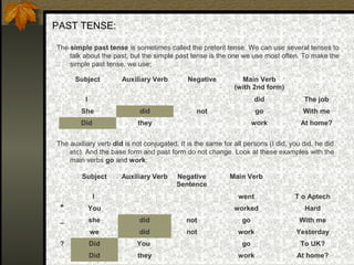 PAST TENSE:
The simple past tense is sometimes called the preterit tense. We can use several tenses to
talk about the past, but the simple past tense is the one we use most often. To make the
simple past tense, we use:
The auxiliary verb did is not conjugated. It is the same for all persons (I did, you did, he did
etc). And the base form and past form do not change. Look at these examples with the
main verbs go and work:
Subject Auxiliary Verb Negative Main Verb
(with 2nd form)
I did The job
She did not go With me
Did they work At home?
Subject Auxiliary Verb Negative
Sentence
Main Verb
+
I went T o Aptech
You worked Hard
_ she did not go With me
we did not work Yesterday
? Did You go To UK?
Did they work At home?
 