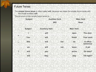 Future Tense:
The simple future tense is often called will, because we make the simple future tense with
the modal auxiliary will.
The structure of the simple future tense is:
Subject Auxiliary Verb Main Verb
Will Base
Subject Auxiliary Verb Main Verb
+
I will open The door.
You will finish Your work
_ She will not be In office
tomorrow
we will not leave It yet
? will you arrive On time?
will they stay Till night?
 