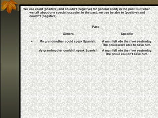 We use could (positive) and couldn't (negative) for general ability in the past. But when
we talk about one special occasion in the past, we use be able to (positive) and
couldn't (negative).
Past
General Specific
+ My grandmother could speak Spanish. A man fell into the river yesterday.
The police were able to save him.
_ My grandmother couldn't speak Spanish A man fell into the river yesterday.
The police couldn't save him.
 