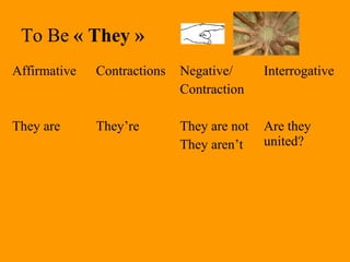 Grammar Present Tense of To Be and Personal pronouns