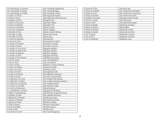 An anthology of poems Satu antologi sajak/puisi
An anthology of songs Satu antologi lagu
An anthology of stories Satu antologi cerita
A bale of cotton Sebungkusan kapas
A bale of wool Sebungkusan benang bulu
A basket of fruits Seraga buah
A batch of biscuits Sejumlah biskut
A batch of bread Sejumlah roti
A bunch of flowers Seikat bunga
A bunch of grapes Seikat anggur
A bundle of hay Seikat rumput kering
A bundle of rags Seikat kain buruk
A bundle of sticks Seikat kayu
A chest of drawers Sekotak laci
A cloud of dust Sekumpulan habuk
A clump of bushes Serumpun semak
A clump of trees Serumpun pohon
A cluster of coconuts Segugus kelapa
A cluster of diamonds Segugus berlian
A cluster of grapes Segugus anggur
A cluster of stars Segugus bintang
A range of mountains Sebarisan gunung
A set of china Satu set tembikar
A set of tools Satu set alatan
A stack of hay Setimbun rumput kering
A stack of timber Setimbun balak
A stack of wood Setimbun kayu
A suite of rooms Serangkaian bilik
A suite of furniture Serangkaian perabut
A wad of notes Susunan wang kertas
A collection of coins Satu koleksi duit syiling
A collection of relics Satu koleksi barang warisan
A collection of stamps Satu koleksi setem
A column of smoke Sekumpulan asap
A comb of bananas Sesikat pisang
A constellation of stars Segugusan bintang
A flight of aeroplanes Sekumpulan kapal terbang
A galaxy of stars Satu galaksi bintang
A garland of flowers Sekalung bunga
A group of islands Sekumpulan pulau
A grove of trees Sekebun pokok
A hail of blows Dihujani tumbukan
A hail of bullets Dihujani peluru
A hail of fire Dihujani api
A harvest of corn Satu tuaian jagung
A harvest of fire Semarak api
A heap of rubbish Satu timbunan sampah
A heap of ruins Satu timbunan runtuhan
A heap of stones Satu timbunan batu
A hedge of bushes Sepagar pokok renek
A pack of cards Satu pek kad
A pack of lies Satu pembohongan
A rope of pearls Sekalung mutiara
A sheaf of grains Seikat bijirin
A string of beads Sekalung manik
A string of pearls Sekalung mutiara
A turf of grass Selapisan rumput
A turf of hair Selapisan rambut
A turf of feathers Selapisan bulu
9
 