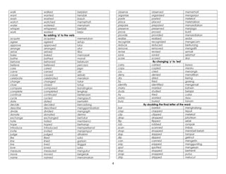 walk walked berjalan
want wanted hendak
wash washed basuh
watch watched memerhati
water watered menyiram
whisper whispered berbisik
work worked kerja
By adding ‘d’ to the verb
acquire acquired memerlukan
agree agreed setuju
approve approved lulus
arrange arranged atur
arrive arrived tiba
bake baked memasak
bathe bathed mandi
behave behaved kelakuan
believe believed percaya
care cared jaga
carve carved ukir
cause caused sebab
celebrate celebrated meraikan
change changed tukar
close closed tutup
compare compared bandingkan
complete completed lengkap
continue continued berterusan
cycle cycled mengayuh
date dated bertarikh
decide decided bercadang
describe described menggambarkan
divide divided mengagih
donate donated derma
exchange exchanged bertukar
hate hated membenci
hope hoped berharap
introduce introduced memperkenal
invite invited menjemput
judge judged dihakimi
like liked suka
line lined garisan
live lived tinggal
love loved suka
measure measured mengukur
move moved bergerak
name named menamakan
observe observed memerhati
organize organized menganjur
paste pasted melekat
place placed meletakkan
prepare prepared menyediakan
preserve preserved menjaga
prove proved bukti
provide provided menyediakan
realize realized sedar
recognize recognized mengecam
reduce reduced berkurang
remove removed mengalih
revise revised semak
save saved selamat
score scored skor
By changing ‘y’ to ‘ied’
carry carried bawa
copy copied meniru
cry cried menangis
deny denied menafikan
dry dried kering
fry fried goreng
identify identified mengenali
marry married kahwin
study studied belajar
try tried cuba
worry worried risau
bury buried tanam
By doubling the final letter of the word
bar barred menghalang
clap clapped tepuk
clip clipped melekat
drop dropped jatuhkan
flip flipped selak
rob robbed rompak
scan scanned imbas
shop shopped membeli-belah
slap slapped tampar
slip slipped gelincir
can canned mengetin
snip snipped menggunting
spot spotted mengesan
stop stopped berhenti
snap snapped putus
strip stripped melucut
4
 