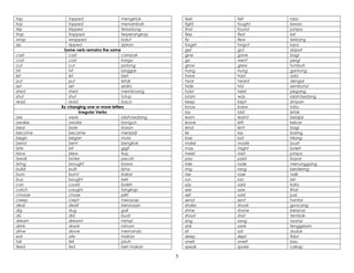 tap tapped mengetuk
top topped menambah
trip tripped tersadung
trap trapped terperangkap
wrap wrapped balut
zip zipped zipkan
Some verb remains the same
cast cast campak
cost cost harga
cut cut potong
hit hit langgar
let let beri
put put letak
set set sedia
shed shed membuang
shut shut tutup
read read baca
By changing one or more letters
Irregular Verbs
are were ialah/sedang
awake awoke bangun
bear bore bosan
become became menjadi
begin began mula
bend bent bengkok
bite bit gigit
blow blew tiup
break broke pecah
bring brought bawa
build built bina
burn burnt bakar
buy bought beli
can could boleh
catch caught tangkap
choose chose pilih
creep crept merayap
deal dealt berurusan
dig dug gali
do did buat
dream dreamt mimpi
drink drank minum
drive drove memandu
eat ate makan
fall fell jatuh
feed fed beri makan
feel felt rasa
fight fought lawan
find found jumpa
flee fled lari
fly flew terbang
forget forgot lupa
get got dapat
give gave bagi
go went pergi
grow grew tumbuh
hang hung gantung
have had ada
hear heard dengar
hide hid sembunyi
hold held pegang
is/am was ialah/sedang
keep kept simpan
know knew tahu
lay laid letak
learn learnt belajar
leave left keluar
lend lent bagi
lie lay baring
lose lost hilang
make made buat
may might boleh
meet met jumpa
pay paid bayar
ride rode menunggang
ring rang berdering
rise rose naik
run ran lari
say said kata
see saw lihat
sell sold jual
send sent hantar
shake shook goncang
shine shone bersinar
shoot shot tembak
sing sang nyanyi
sink sank tenggelam
sit sat duduk
sleep slept tidur
smell smelt bau
speak spoke cakap
5
 