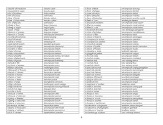 A bottle of medicine Sebotol ubat
A spoonful of sugar Sesudu gula
A tin of sardines Setin sardine
A tin of cocoa Setin koko
A bar of soap Sebuku sabun
A bar of chocolate Sebuku coklat
A tin of biscuits Setin biskut
A bag of flour Seguni tepung
A bag of sugar Seguni gula
A sack of rice Seguni beras
A bunch of grapes Segugus anggur
A bunch of crooks Sekumpulan penjahat
A comb of bananas Sesikat pisang
A loaf of bread Sebuku roti
A slice of bread Sekeping roti
A packet of sweets Sepaket gula-gula
A choir of singers Sekumpulan penyanyi
A swarm of bees Sekumpulan lebah
A herd of cows Sekumpulan lembu
A herd of buffaloes Sekumpulan kerbau
A herd of cattle Sekumpulan lembu ternakan
A herd of elephants Sekumpulan gajah
A herd of goats Sekumpulan kambing
A shoal of fish Sekumpulan ikan
A school of whales Sekumpulan paus
A library of books Sebilangan buku
A bouquet of flowers Sejambak bunga
A team of players Sepasukan pemain
A team of horses Sekumpulan kuda
A team of oxen Sekumpulan sapi
A forest of trees Sehutan pokok
A fleet of ships Seangkatan armada
A flight of steps Sebilangan anak tangga
A flight of doves Sekumpulan burung merpati
A clutch of egg Segugus telur
A crate of fruits Sekotak buah
A troupe of artists Sekumpulan artis
A troupe of dancers Sekumpulan penari
A gang of thieves Sekumpulan pencuri
A gang of labourers Sekumpulan buruh
A gang of prisoners Sekumpulan banduan
An army of soldiers Sepasukan askar
A band of musicians Sekumpulan ahli muzik
A gang of robbers Sekumpulan penyamun
A suit of clothes Sepersalinan pakaian
A flock of birds Sekumpulan burung
A flock of sheep Sekumpulan biri-biri
A crew of sailors Sekumpulan kelasi
A bevy of ladies Sekumpulan wanita
A bevy of beauties Sekumpulan wanita cantik
A fleet of cars Sebilangan kereta
A brood of chickens Sekumpulan anak ayam
A litter of puppies Sekumpulan anak anjing
A litter of cubs Sekumpulan anak rimau
A board of directors Satu lembaga pengarah
A class of scholars Sekumpulan cendikiawan
A cloud of flies Sekumpulan lalat
A cloud of insects Sekumpulan serangga
A company of actors Sekumpulan pelakun
A company of soldiers Sekumpulan askar
A crowd of people Sekumpulan orang
A drove of cattle Sekumpulan lembu ternakan
A drove of horses Sekumpulan kuda
A dynasty of kings Sedinasti raja-raja
A gaggle of geese Sekumpulan angsa
A hive of bees Sekumpulan lebah
A host of angles Sekumpulan malaikat
A nest of ants Satu sarang semut
A nest of mice Satu sarang tikus
A nest of rabbits Satu sarang arnab
A pack of hounds Sekumpulan anjing pengesan
A pack of rascals Sekumpulan penyangak
A pack of thieves Sekumpulan pencuri
A pack of wolves Sekumpulan serigala
A plague of insects Sewabak serangga
A plague of locuts Sewabak belalang juta
A pride of lions Sekumpulan singa
A regiment of soldiers Serejimen askar
A staff of servants Sekumpulan orang gaji
A staff of teachers Sekumpulan guru
A stud of horses Sekumpulan kuda
A troop of lions Sekumpulan singa
A troop of monkeys Sekumpulan monyet
A troop of scouts Sekumpulan pengakap
A troop of soldiers Sekumpulan askar
A troupe of performers Sekumpulan penghibur
An album of autographs Sealbum tanda tangan
An album of photographs Sealbum gambar
An album of stamps Sealbum setem
An anthology of plays Satu antologi drama
8
 